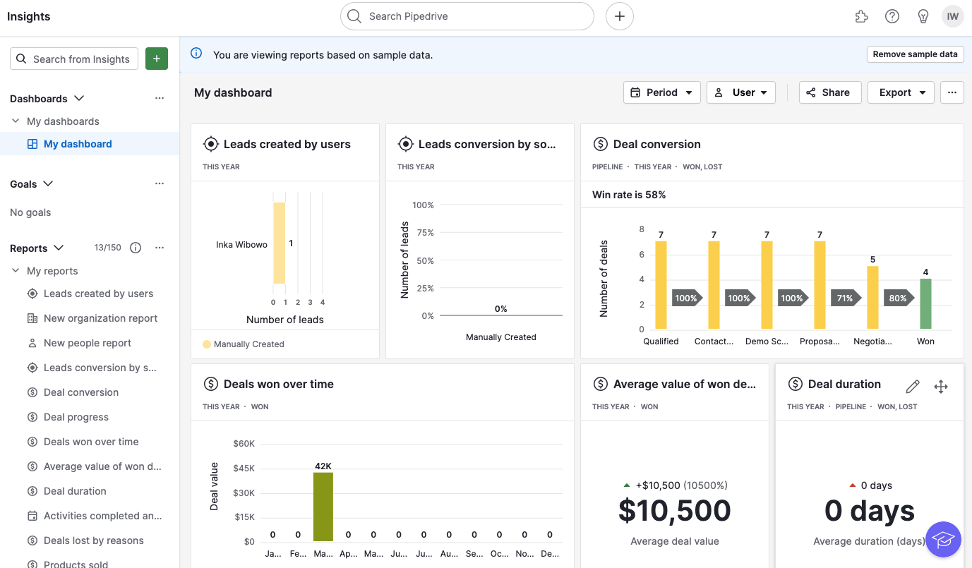 pipedrive dashboard