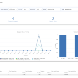 activecampign reports