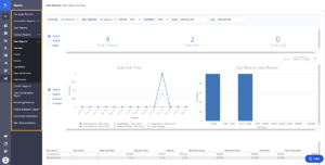 activecampign reports