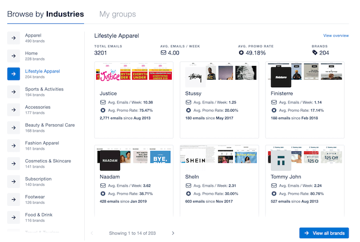 exemple de newsletter mailcharts