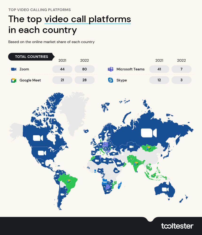 top video call platform by country