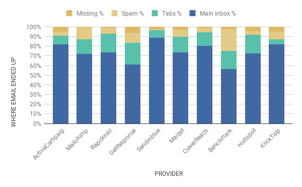 zustellbarkeit-details-mar2021