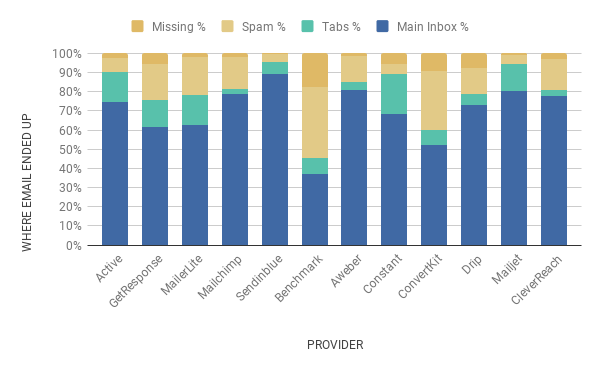 feb 2020 chart