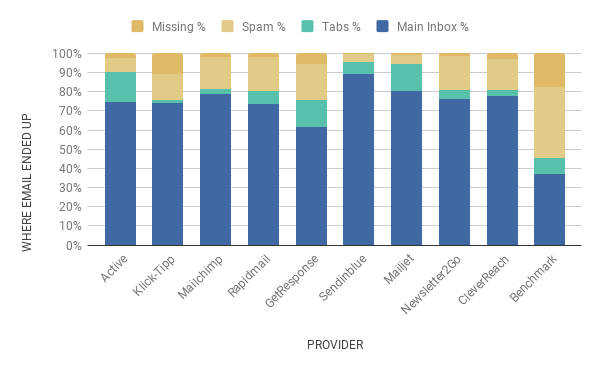 februar 2020 chart