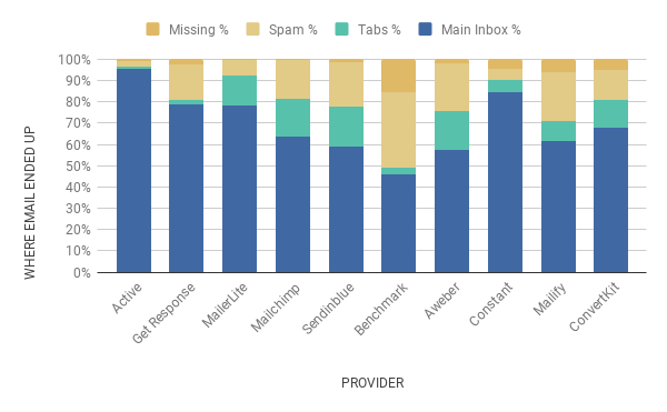 jan 2019 chart