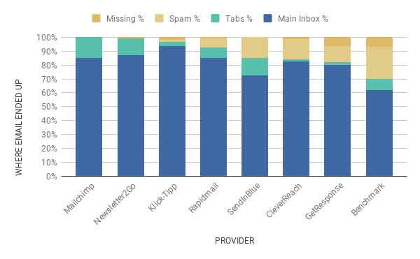 juli 2017 chart