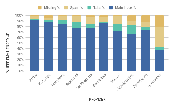 juli 2019 chart