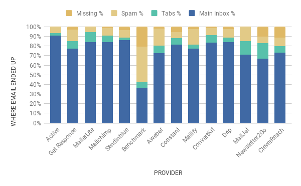 july 2019 chart