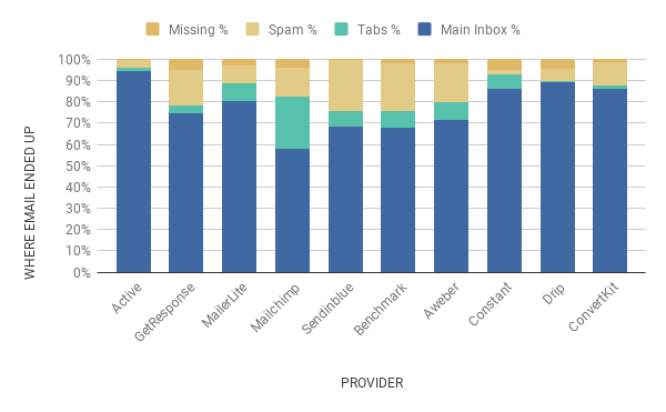 march 2018 chart