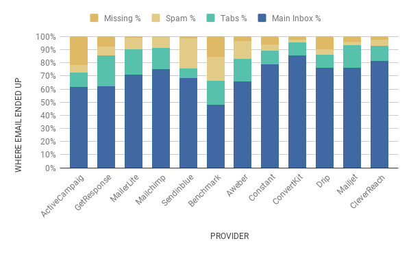 sept 2020 chart