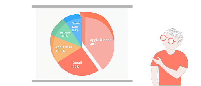 email clients market share