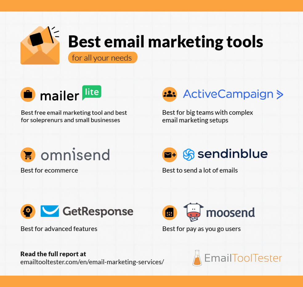 most popular email marketing software