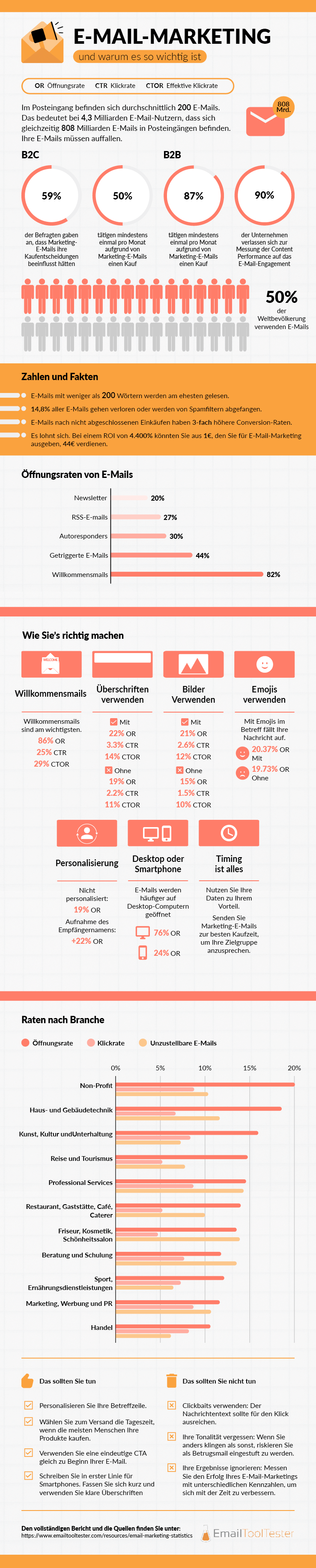 email marketing statistiken infografik