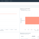 hubspot panel