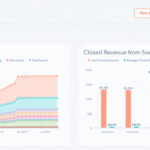 hubspot reports