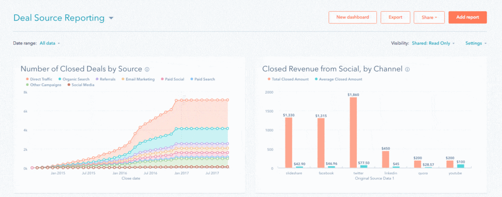 hubspot reports