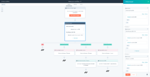 hubspot workflow