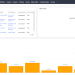 zoho crm dashboard