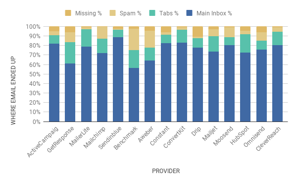 deliverability chart mar 2021