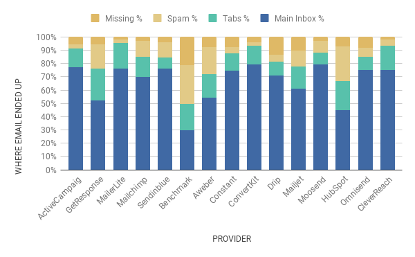 deliverability chart oct 2021