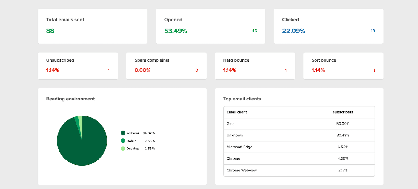 mailerlite metrics