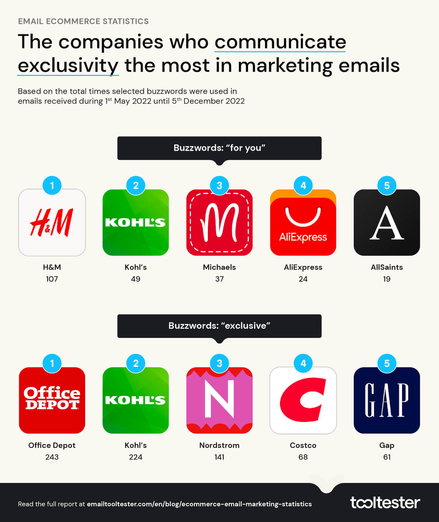 companies who communicate exclusivity in marketing emails