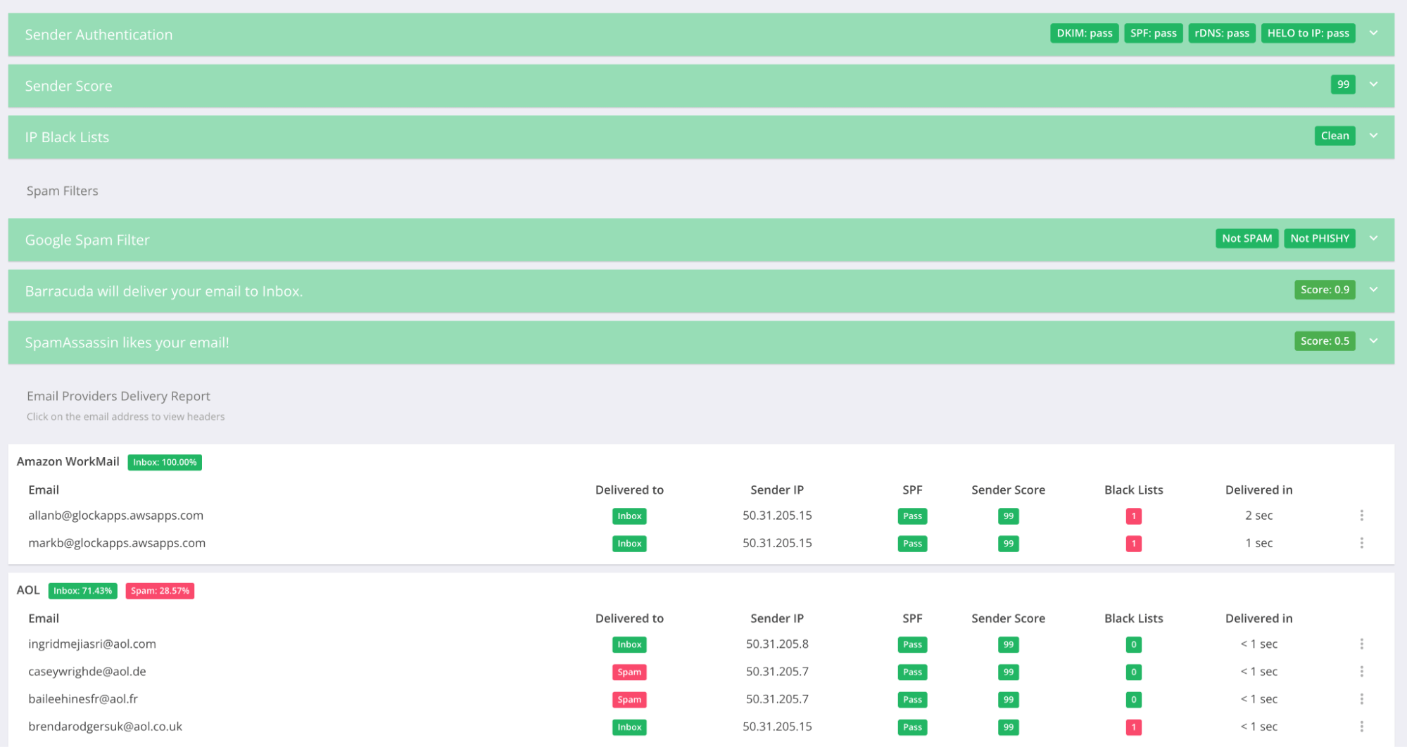 glockapps results