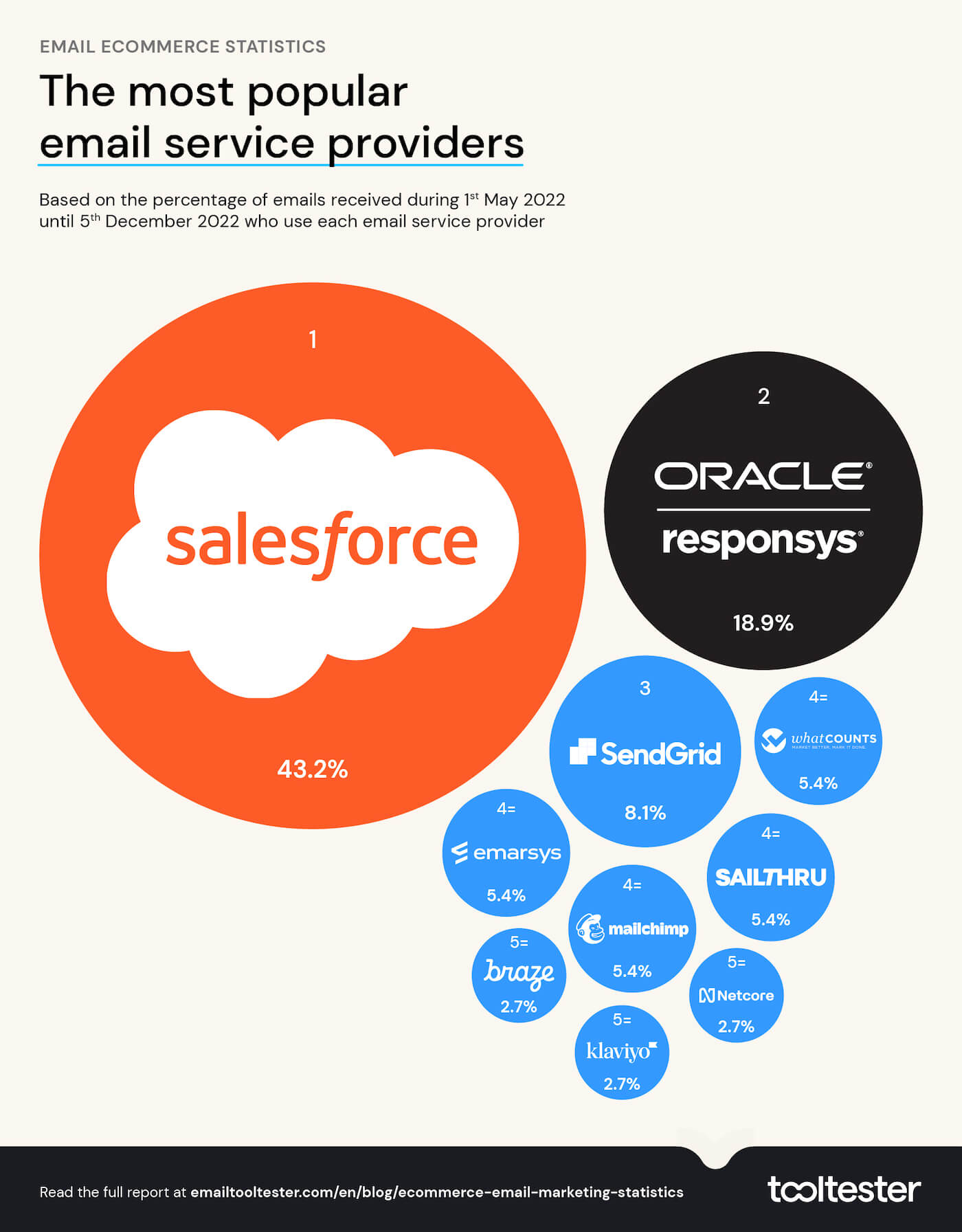 most popular email service providers