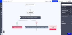 activecampaign automatisation 2