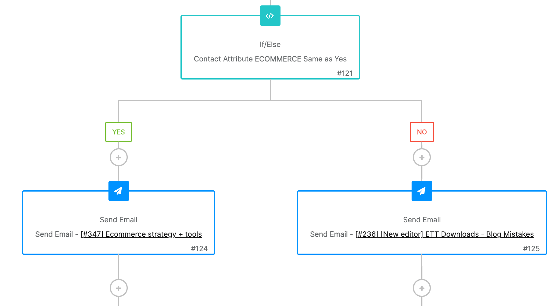 Brevo automation