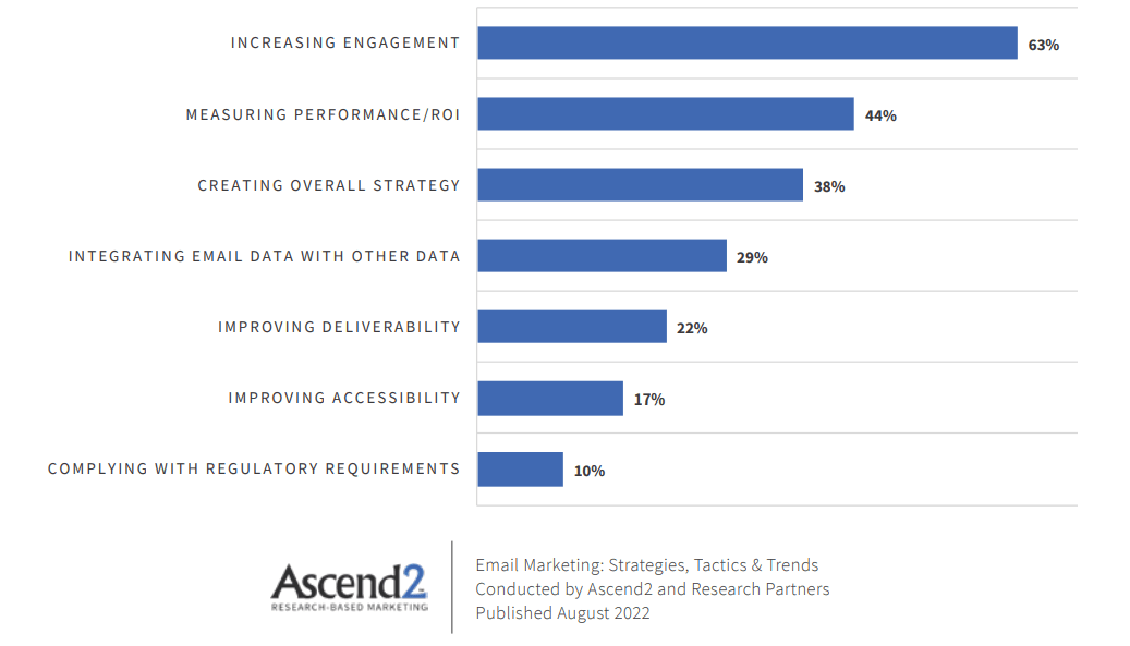 email marketing strategies tactics trends