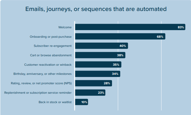 What is Email Marketing? Strategy, Tools, & Examples (2023)