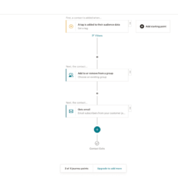 automatisation mailchimp