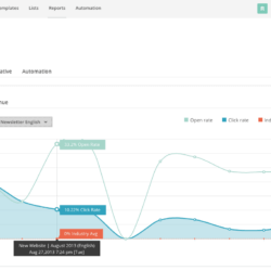 statistiques mailchimp