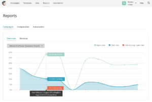 statistiques mailchimp