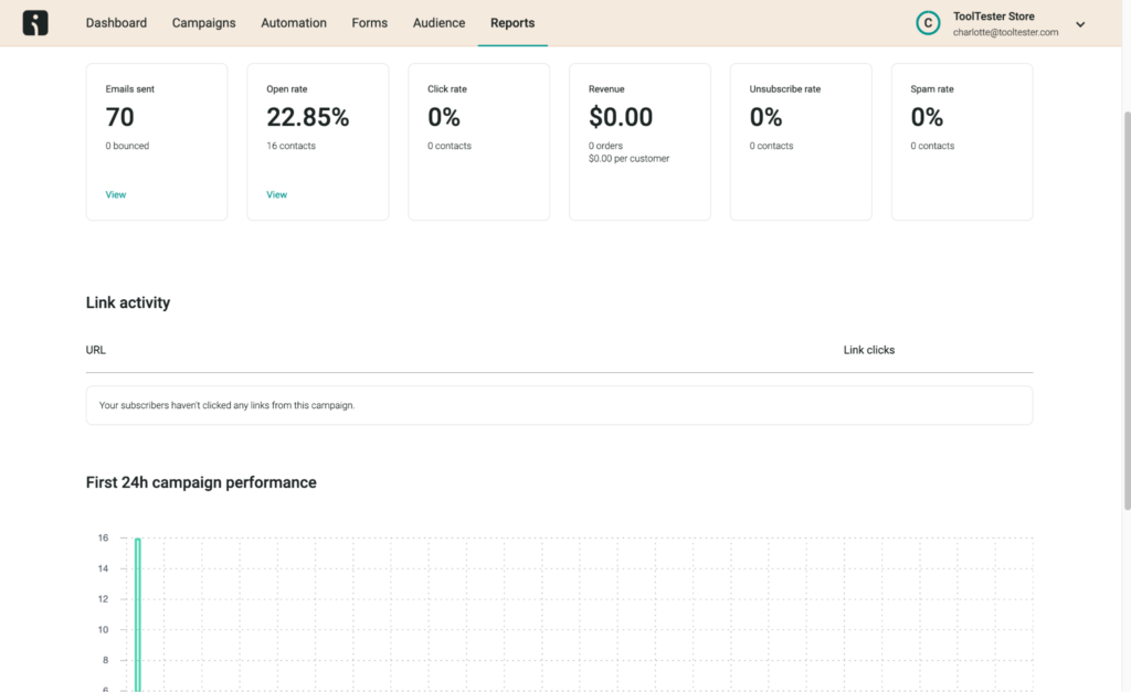 Omnisend’s reporting dashboard