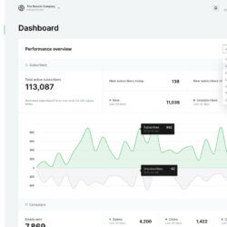 tableau de bord mailerlite