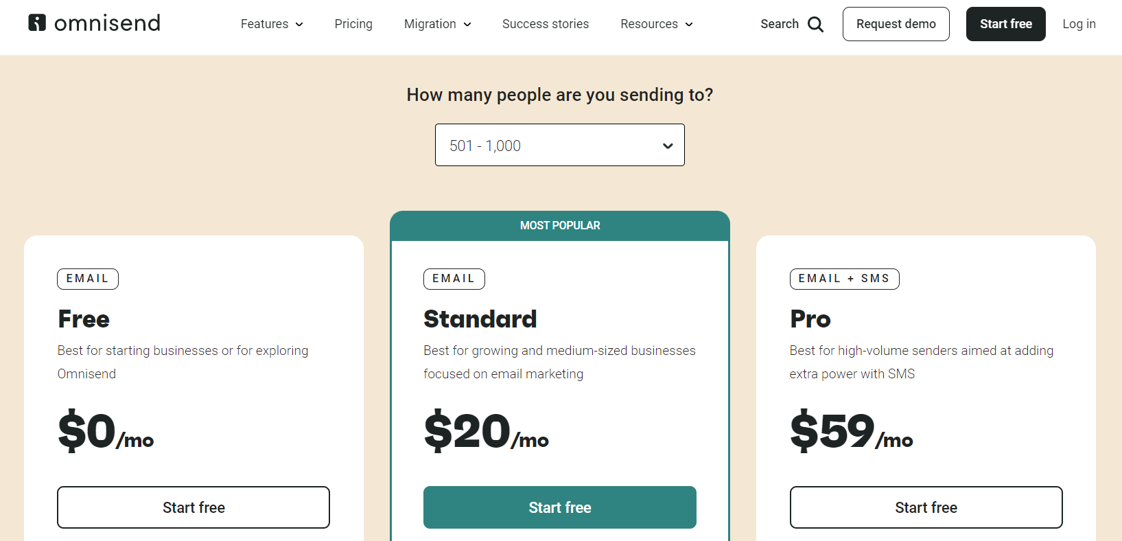 Omnisend Plans and Pricing