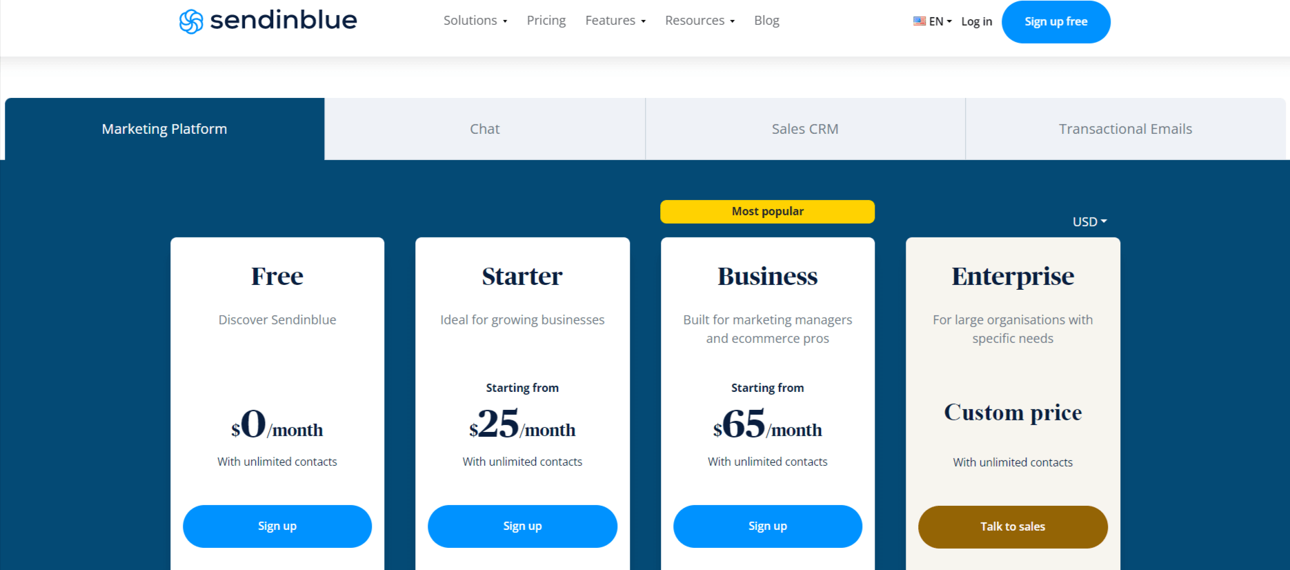 Brevo Pricing
