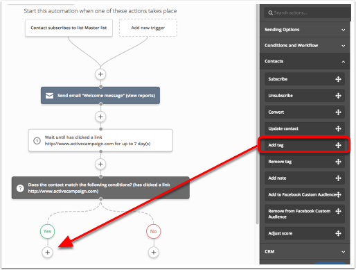 Segmentation automatique d'ActiveCampaign