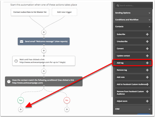 ActiveCampaign Automatic Segmentation