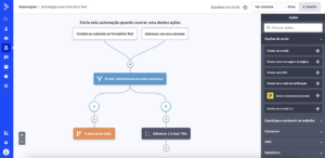 activecampaign workflow