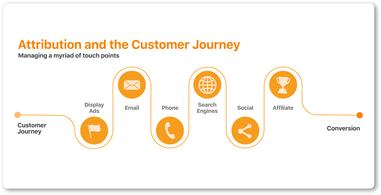 customer journey and attribution