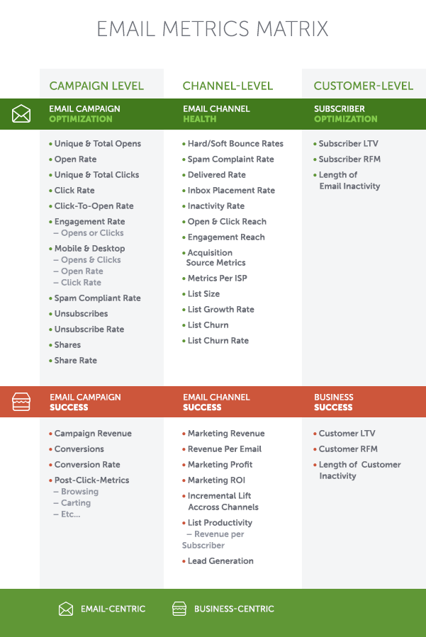 email campaign success metrics