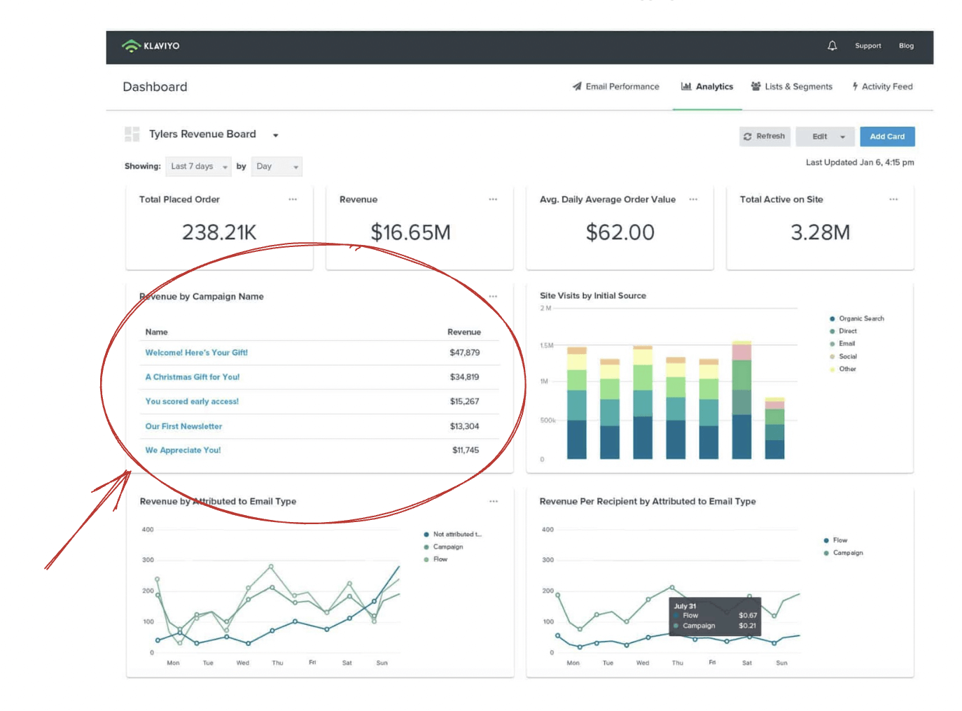 klaviyo revenue reports