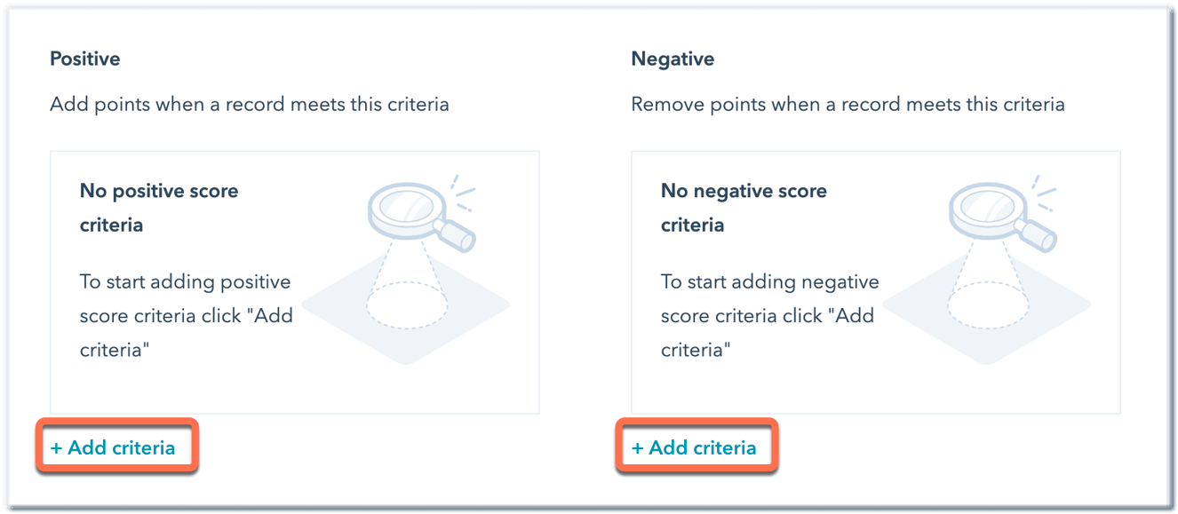 lead scoring in Hubspot