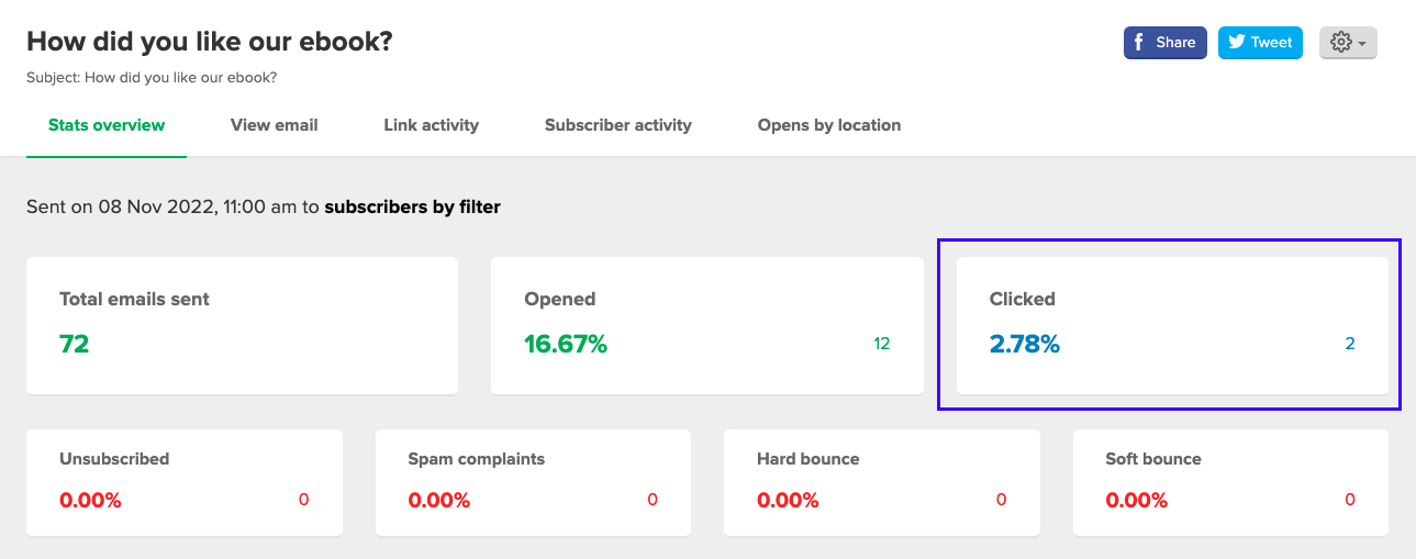 mailerlite taux de clics