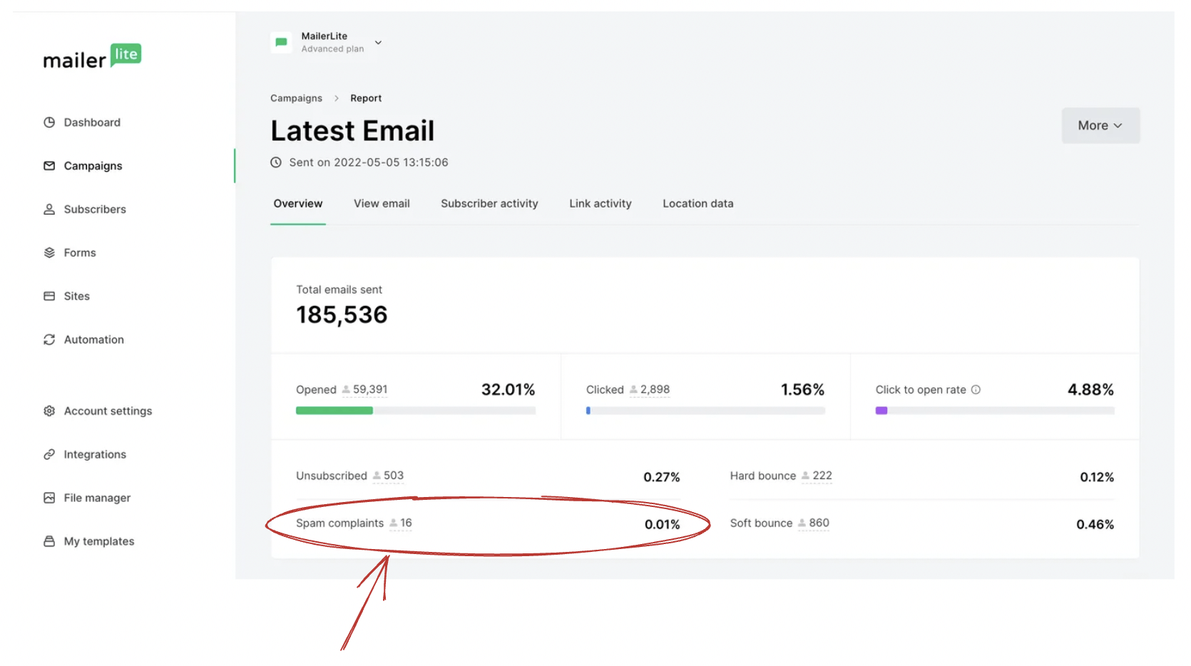 mailerlite spam complaints