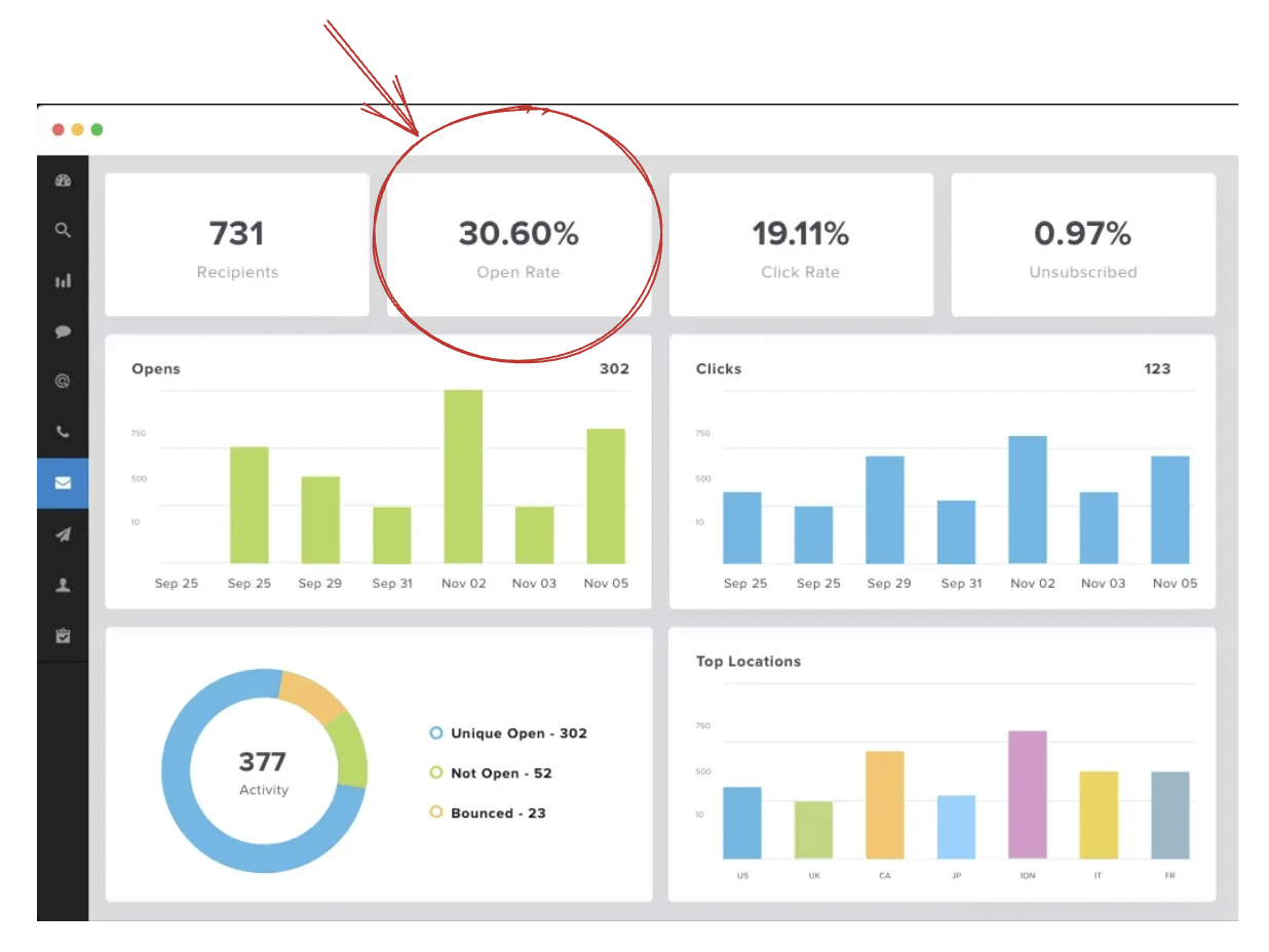 open rate in mailchimp