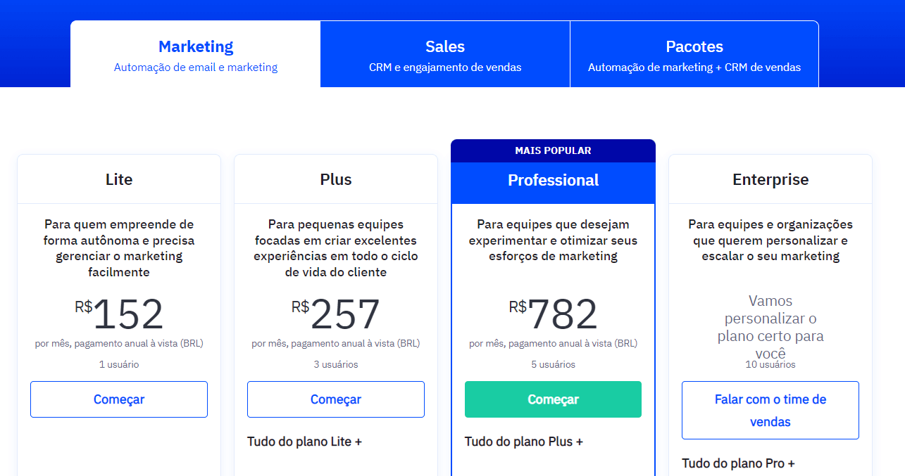 Preços do ActiveCampaign